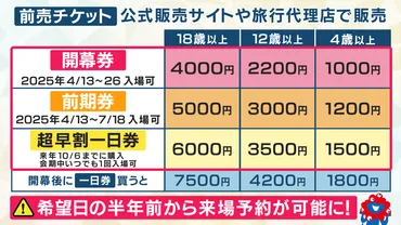 万博チケット販売開始 「売れないと運営費が賄えません」 愛知万博の経験で言えるのは「早く目玉を」 