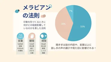 コミュニケーションとは？コミュニケーションの意味や本質、種類や目的を徹底解説 