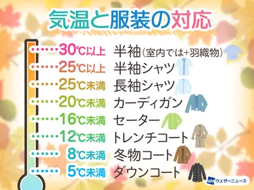 11月の北海道旅行は、どんなコートが必要？気温別コーデを解説！11月の北海道旅行は、気温の変化に対応できる服装が必須！！