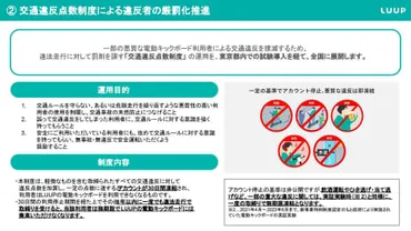 LUUP、交通違反に「点数制」導入 「ナビ」も全国展開 