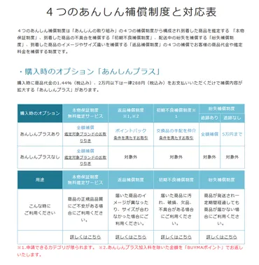 知らないと損する！BUYMA(バイマ)のあんしんプラスの活用法とは？