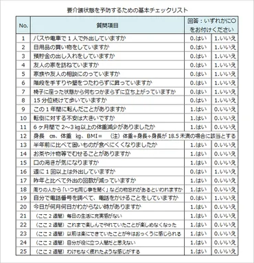 親の体調変化に気付いたら―健康寿命とチェックリスト―：常陽銀行