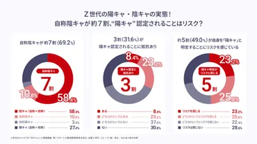 Z世代は「陰キャ」を自称する！？その理由とは？Z世代における「陰キャ」ブームとは！？