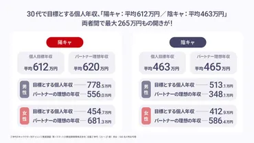 Ｚ世代の約７割が゛自称陰キャ゛と判明！゛陰キャ表明゛は「リスク回避」の一環⁉ 