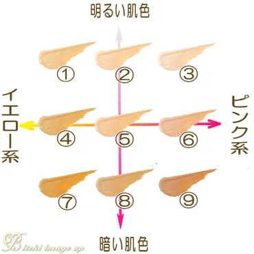 イエベ？ブルベ？肌色別ファンデーション選びの基礎知識！パーソナルカラーに合わせたファンデーション選びとは！？