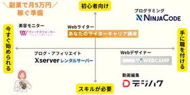 女性向けおすすめの副業15選【在宅ワークで高収入を稼ごう】 