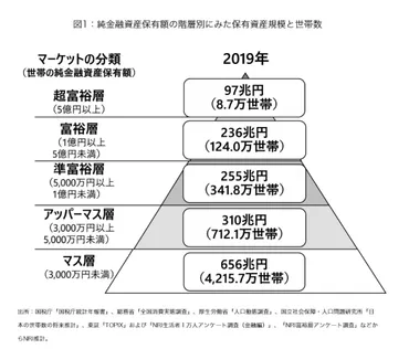 富裕層の思考】「倹約する共通点」3つと「お金をかけるもの」を元信託銀行員が解説