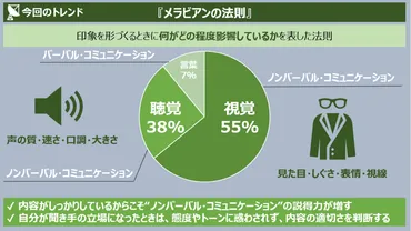 コミュニケーション能力を高める方法とは？人間関係を円滑にするための秘訣!!