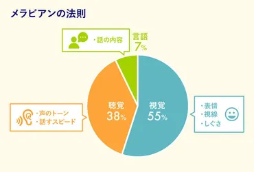 コミュニケーション能力とは？高い人の特徴と鍛えるべき4つのスキル