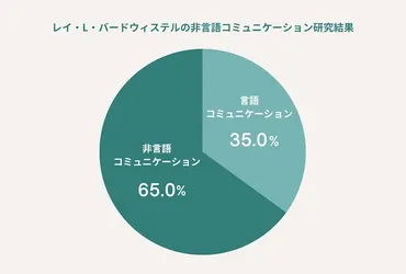 コミュニケーション能力とは