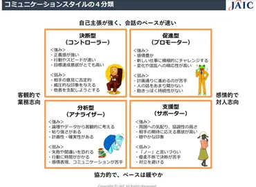 コミュニケーション能力とは？高い人のスキルと鍛える方法がわかる！