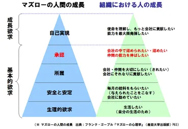 人はなぜ「あいさつ」をするのか？ 人間関係づくりの盲点：成功するITマネージャーの「人づきあい術」 