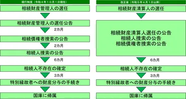 相続人が誰もいない場合①～相続財産管理人の選任～ 