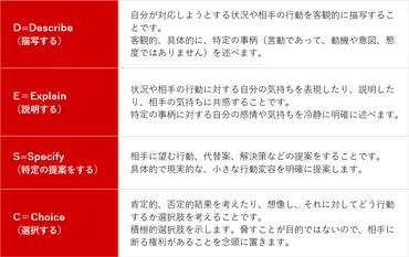 医療現場でも活用される「アサーション」とは？心理療法から学ぶ、言いにくいことを伝えるためのスキル 