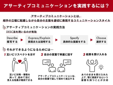 アサーティブコミュニケーションとは 成長につながる実践方法や研修のコツ 