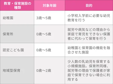 ママパパの味方！【子ども・子育て支援新制度】の基本＜2022年版＞