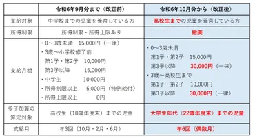 令和6年10月から児童手当制度が改正されます。／平取町