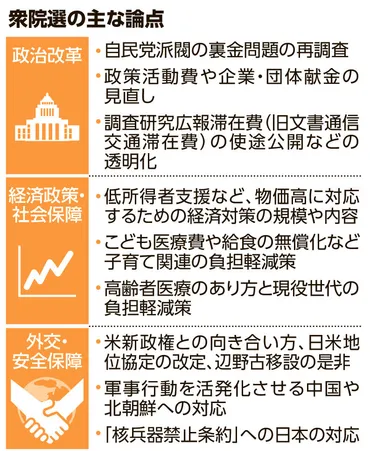 裏金問題や物価高対策はどうなる？ 具体策が異なる各党、公約を分析 