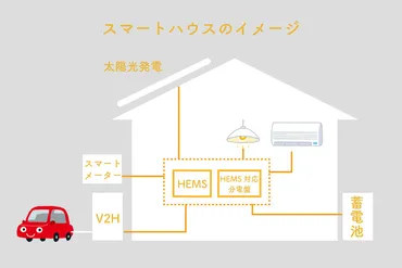 IoT住宅ってなに？ 