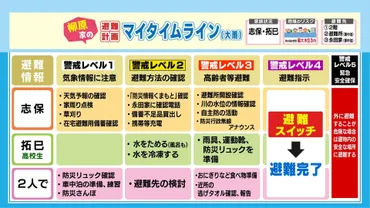 3度の災害を経験した防災士に聞く、防災グッズで本当に必要な ...