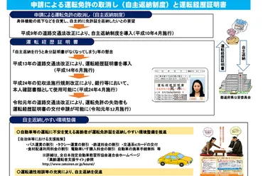 運転に不安で「免許返納」も考えるがその後の生活は？ 徐々に充実しつつある「返納後生活」のサポートとは 