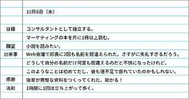 日記の書き方7選。効果的に続けられるコツ 