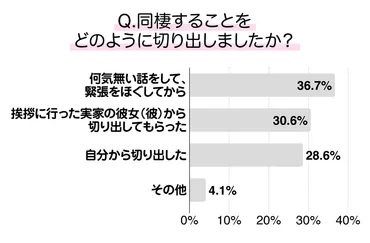 これさえ見れば完璧！同棲経験者の私が両親への挨拶のポイントを解説します