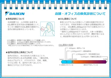 ダイキンの換気診断モニターキャンペーンってホントに効果あるの？換気診断モニターキャンペーンとは！？