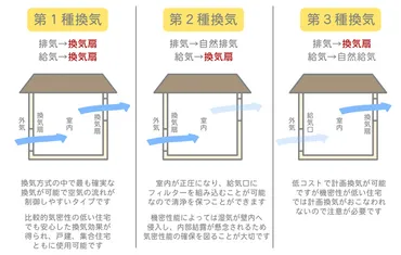 絶対切っちゃダメ？ 意外と知らない24時間換気システムあれこれ 