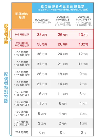 150万円の壁とは？ 配偶者控除・2018年から注意すべきこと│看護師ライフをもっとステキに ナースプラス