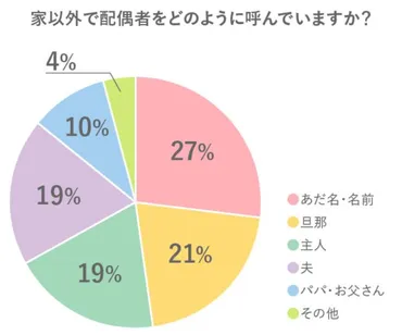 ご主人」「旦那さん」 。今、夫婦の呼び方＆呼ばれ方に悩む理由