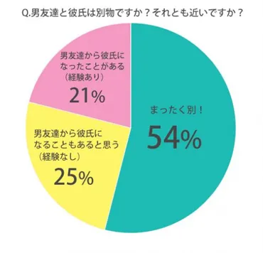 男女の友情は成立する？女子の本音は？心理学的には？実体験も！