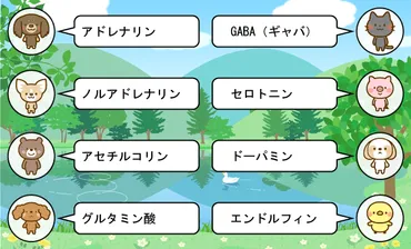 なぜヒトには感情があるのか。原始的な感情と、それらを生み出す神経伝達物質 