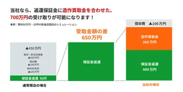 飲食店の閉店理由とは？廃業率から知る飲食業界の現状と経営を改善する方法 