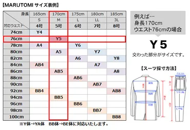 スーツ選びは体型別！自分に合う一着を見つけよう？体型別スーツ選びの極意とは！？