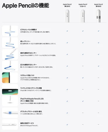 新「Apple Pencil」発表、USB