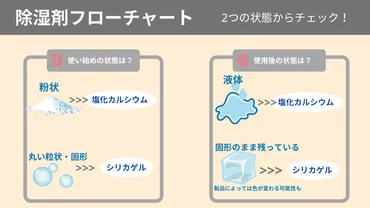 除湿剤の正しい捨て方って？環境にも安全にも配慮しよう！