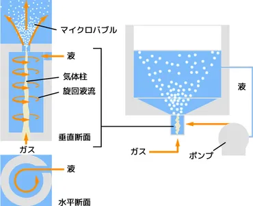 マイクロナノバブルシャワーヘッドは本当に効果があるの？効果と選び方の全てを解説!!