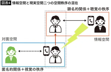 なぜ電車で電話する人にイラッとするのか…社会学者が指摘｢無関心を装い保っている車内秩序が破られる瞬間｣