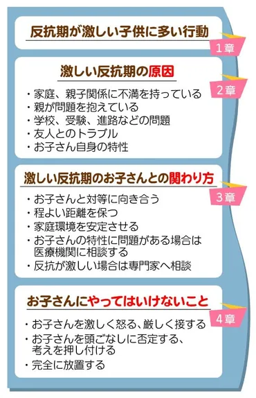 子供の反抗期が激しい】5つの原因と改善するための方法を徹底解説 