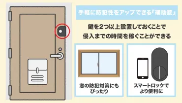 賃貸物件の防犯対策、これで安心！一人暮らし女性必見！防犯対策とは！？