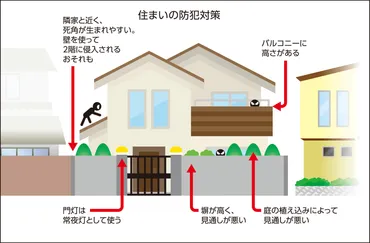 一戸建てはねらわれやすい！ 空き巣対策で気をつける防犯のポイント 