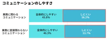 テレワークは本当に有効なの？働き方改革の未来を探るテレワークの課題とは！？