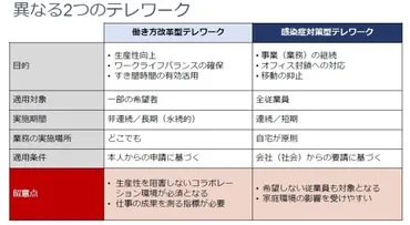 テレワーク定着後に着手すべきは？Afterコロナの「働き方改革」3つの主要テーマ 