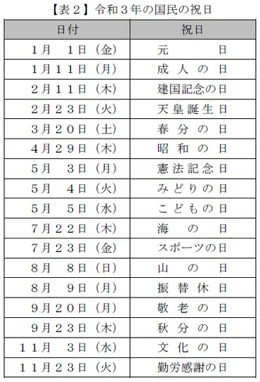 祝日と法令～令和３年の祝日はどのように決まるのか～ 