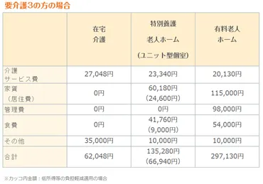 介護費用は一体いくら？ 親の介護費用について解説親の介護費用とは！？