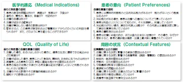 臨床倫理4分割法とは？（川口篤也） 