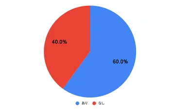 バーでの出会いって実際どうなの？リアルな声と成功の秘訣とは！？