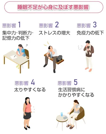 睡眠不足の悪影響とは？質の高い睡眠をとるためのポイントも解説 