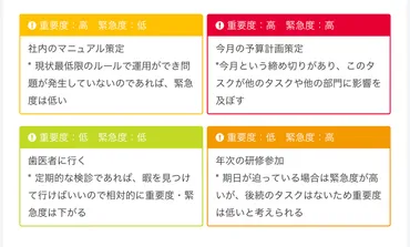 フレームワーク】重要度・緊急度マトリックス ~ 課題の優先順位を見える化する 